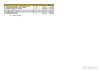 PRODEJ SOUBORU MAJETKU – FOTOTECHNIKA A AUDIO