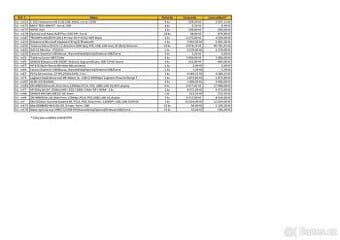 PRODEJ SOUBORU MAJETKU – MONITORY, TISKÁRNY A PERIFERIE