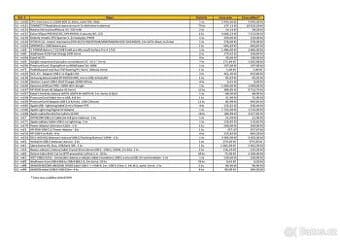 PRODEJ SOUBORU MAJETKU – KOMPONENTY A PŘÍSLUŠENSTVÍ