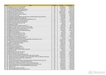 PRODEJ SOUBORU MAJETKU – OSTATNÍ DROBNÝ MAJETEK